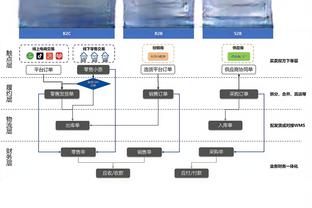 西媒：如果姆巴佩不尽早同意加盟，皇马会将引援重心转移至哈兰德